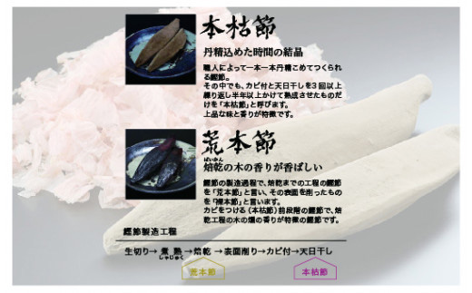 【枕崎産 かつお削りぶし 2g×150個】 かつおぶし合計300g 【伝承工房・鰹家】 A8−81【1166361】