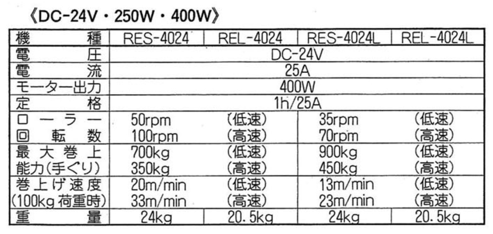 船舶用ウインチ REL-4024L イカール 400W [0867]_イメージ2