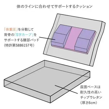 産学連携 コンパクト座椅子3 グレー_雑貨・日用品 椅子・チェア・ソファ 家具・インテリア _【1418919】