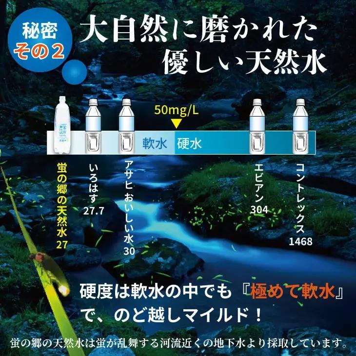 【定期便】 (年6回/隔月お届け) 蛍の郷の天然すい（炭酸水500mlｘ24本) x 3ケース 偶数月  炭酸 Q108-003