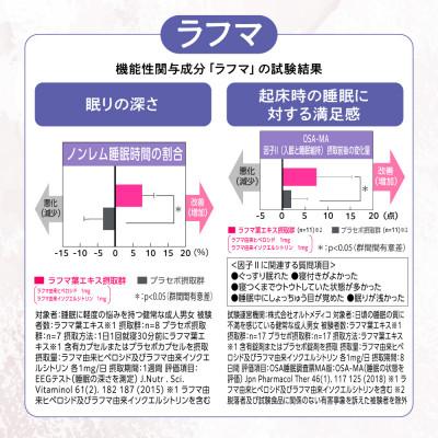 ふるさと納税 養老町 睡眠サプリメント グッドネル 機能性表示食品 ラフマ GABA 30日(30粒) |  | 02