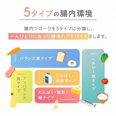ふるさと納税 枚方市 【2回受検セット】  腸内フローラ 検査 サービス 「Flora Scan(R)」 |  | 01