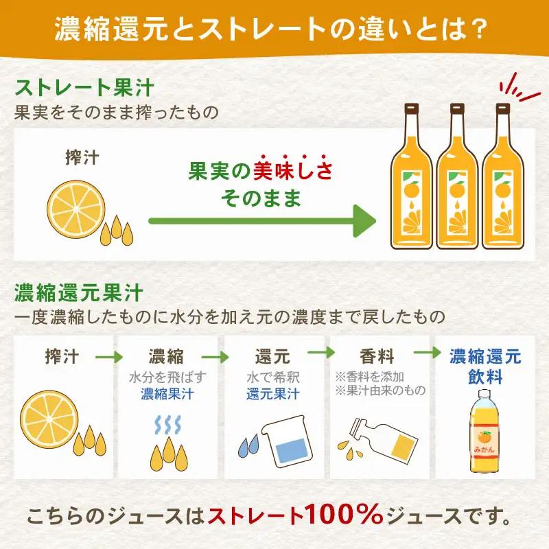 みかん 坊や の もぎたて みかん ジュース 谷村農園 720ml × 2本 セット ストレートジュース 温州みかん みかんジュース 蜜柑 mikan フルーツジュース 果汁 100% 飲料 柑橘 ギ