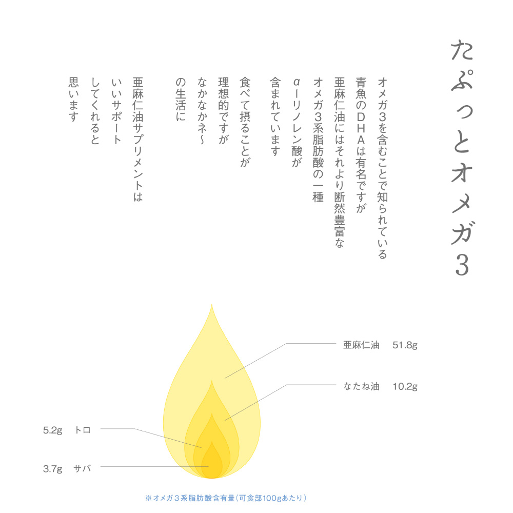 亜麻仁油サプリメント180粒（8袋）