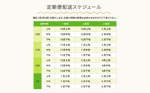 【先行予約】新米 米 はえぬき 隔月定期便 20kg×3回 精米 令和8年産 2026年11月下旬～ ja-haxxb20-sk11to3c