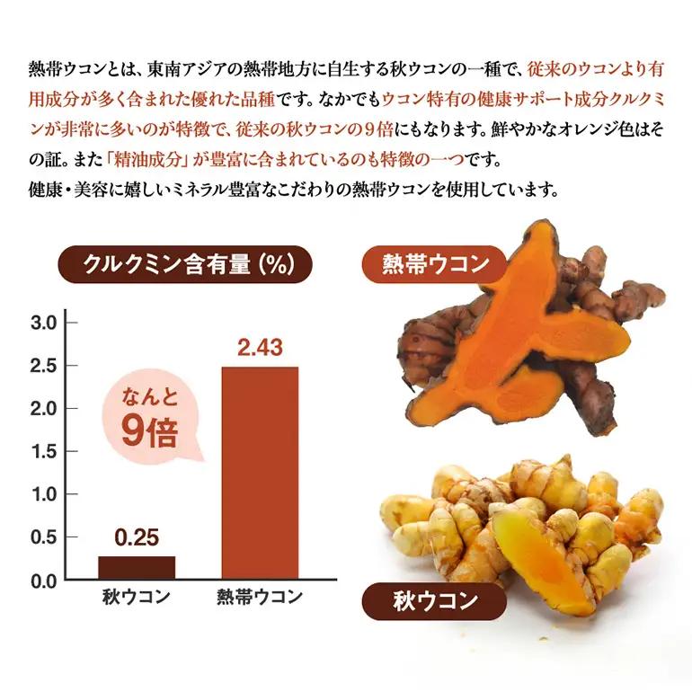 【金秀バイオ】沖縄県産 熱帯 ウコン 90粒 3袋 セット 90日 分 (約 3ヶ月 分) サプリ サプリメント 熱帯ウコン 春ウコン 紫ウコン 栽培期間中農薬・化学肥料不使用 クルクミン ビタミンC