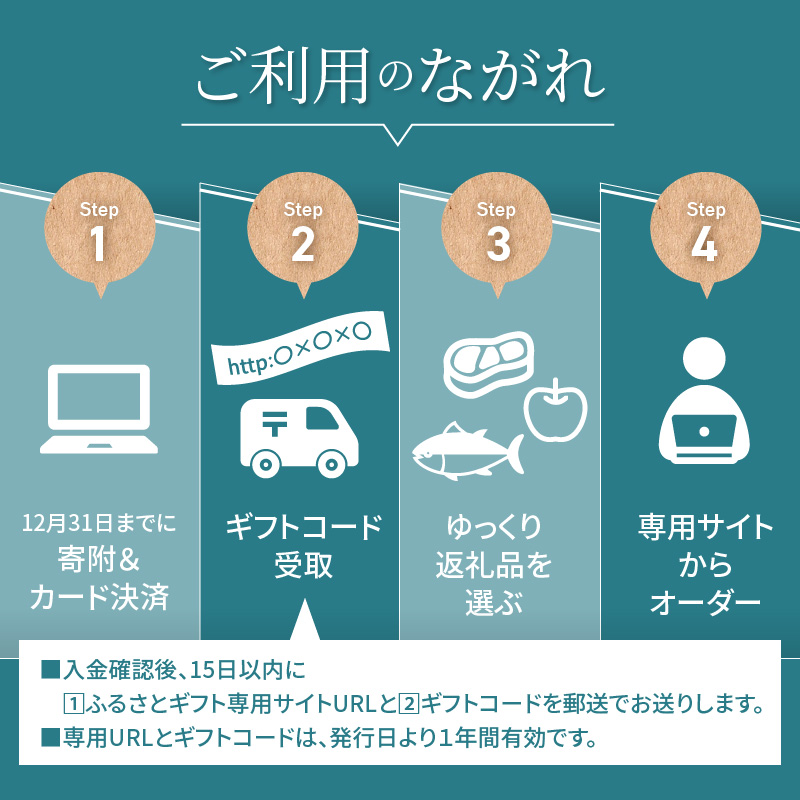 あとからセレクト【ふるさとギフト】１００万円