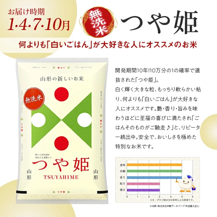 【定期便】無洗米3銘柄定期便 5kg×12ヶ月連続 計60kg(12月～11月) つや姫 雪若丸 はえぬき