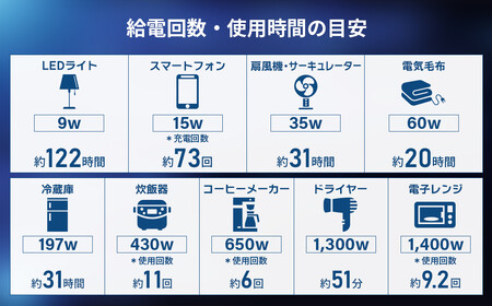 Victor ポータブル電源（容量1536Wh）BN-RF1500