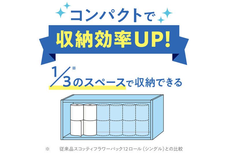 トイレットペーパー スコッティ フラワーパック 3倍長持ち〈香り付〉4ロール(シングル)×12パック 日用品 新生活 [トイレットペーパー]
