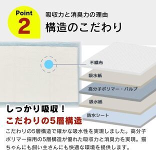 猫ちゃん専用シート システムトイレ用 36枚入×8袋セット _ ペットシーツ 36枚入 × 8袋 セット 各社共通サイズ 約29cm × 43cm 猫用 ユッカ抽出物 強力消臭 厚型シート 抜群 吸収