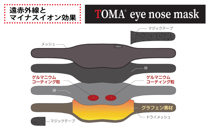 【スピード発送】TOMA eye nose mask アイノウズマスク 030D243_イメージ3