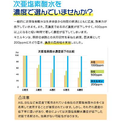 ふるさと納税 静岡市 弱酸性次亜塩素酸水キエルキン2Lと空スプレー・ミニボトル×2本セット |  | 03