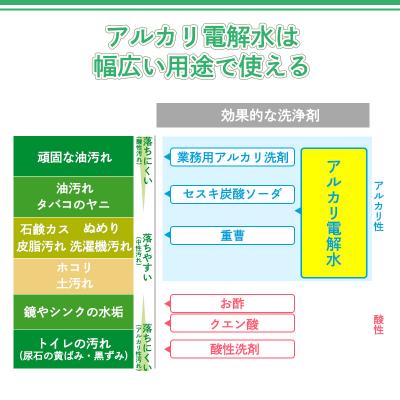ふるさと納税 高原町 《頑固な油汚れが面白いくらい落ちる》アルカリ電解水「クリアシュシュ」 大容量ボトル付き TF091 |  | 01