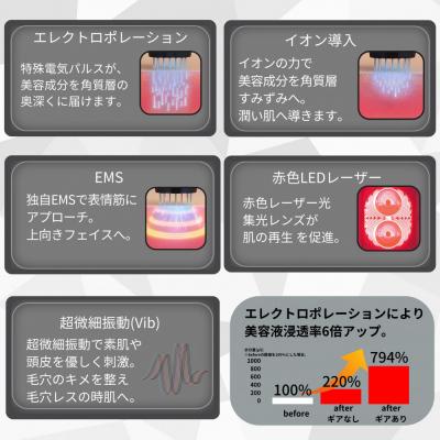 ふるさと納税 川崎市  普段のスキンケアをプロレベルに。【TILLET W-GEAR Black】 |  | 03