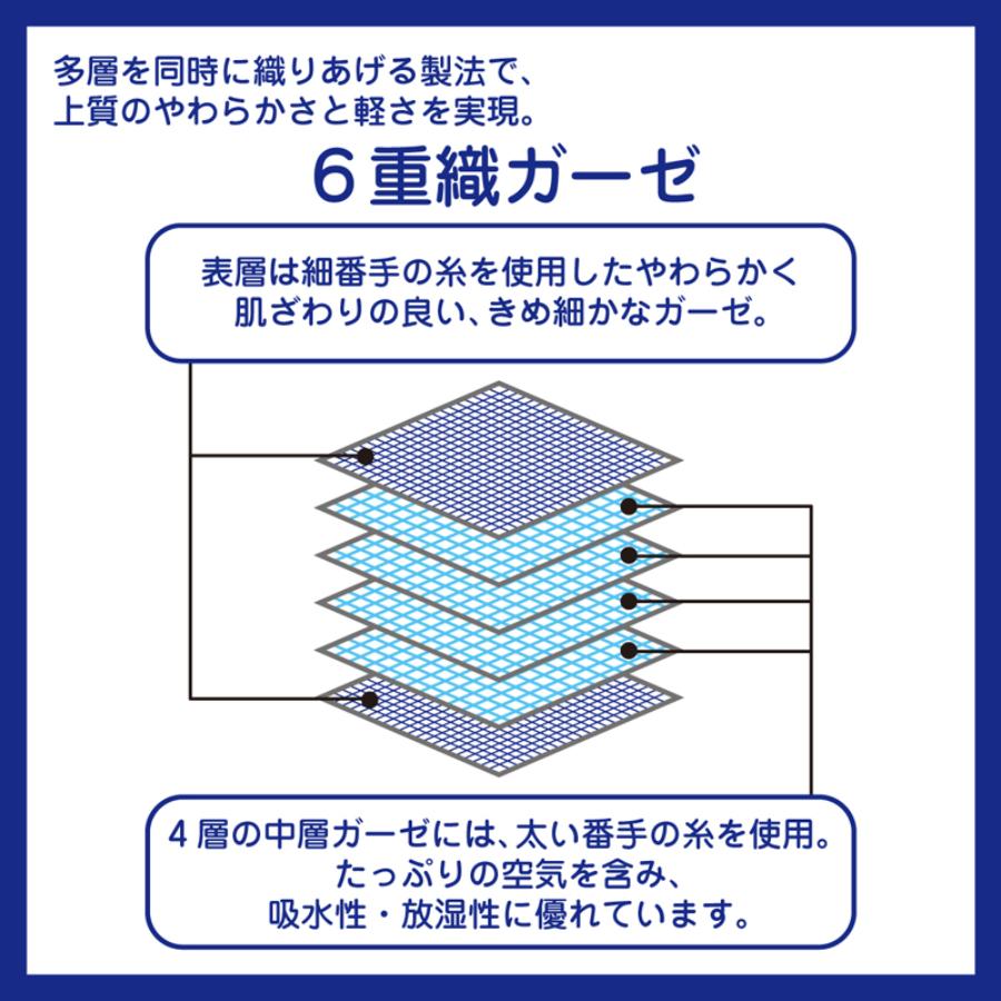 ＜miki HOUSE/ミキハウス＞ロゴ刺繍六重織ガーゼケット／Mサイズ