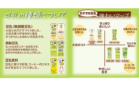 【ふるなび限定】【合計200ml×54本】特濃調製豆乳200ml ／ 飲料 キッコーマン 健康 特濃 豆乳飲料 大豆 パック セット 飲み切り 茨城県 五霞町 FN-Limited