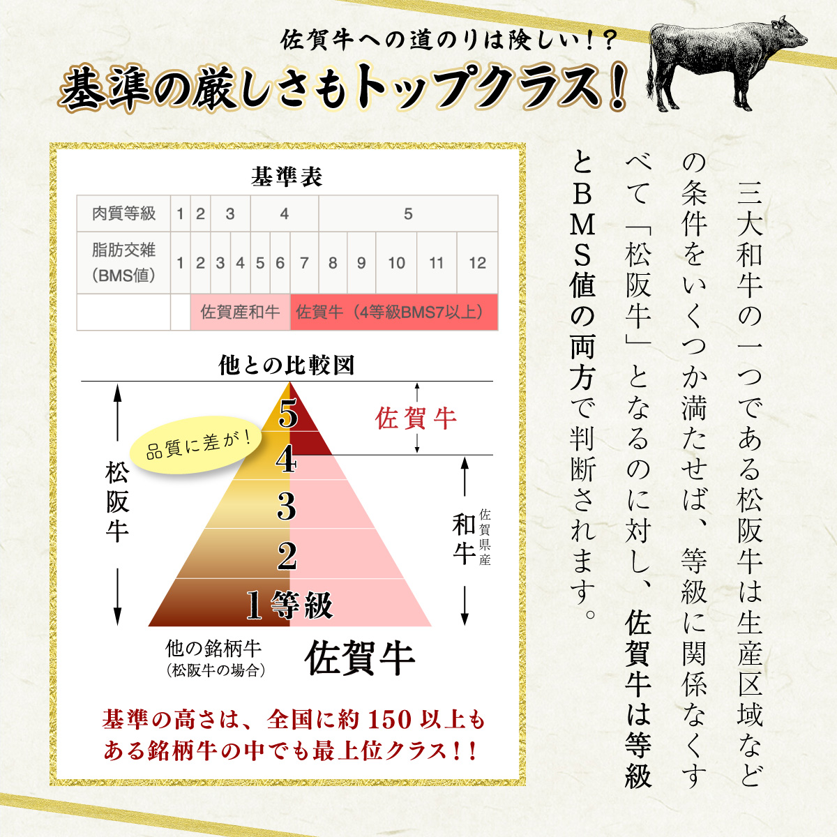 佐賀牛手作りハンバーグ 130g×10個_イメージ5