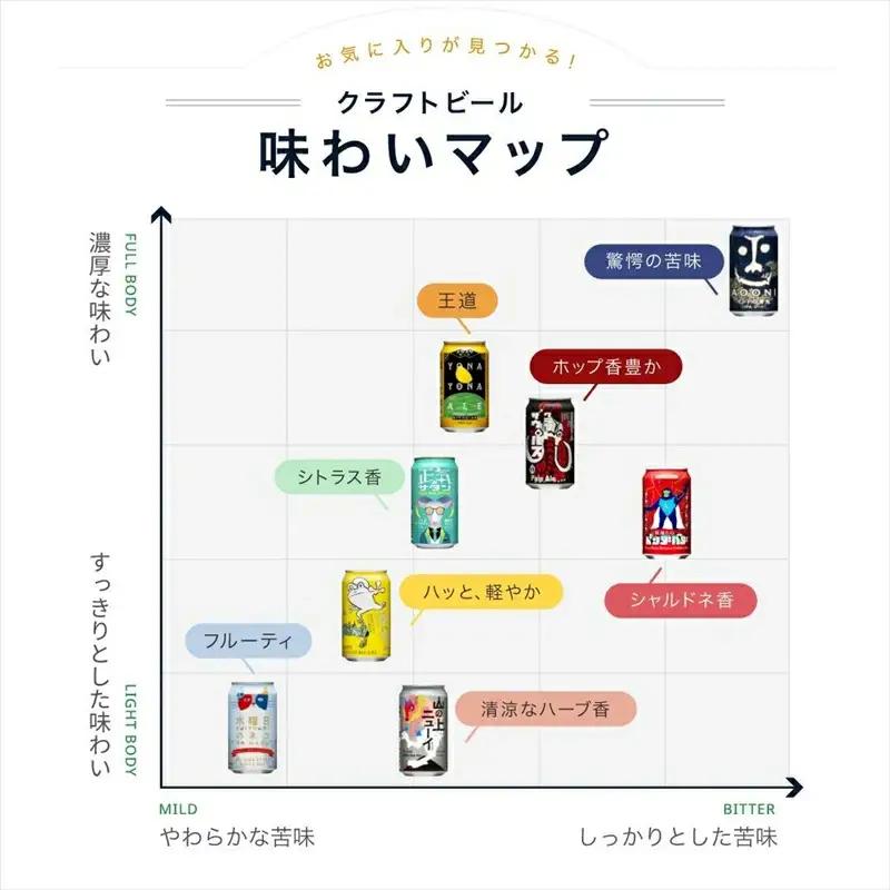 【定期便・全3回（3ヵ月ごと）】よなよなエールと人気のクラフトビール(お酒) 8種飲み比べ 350ml×12本