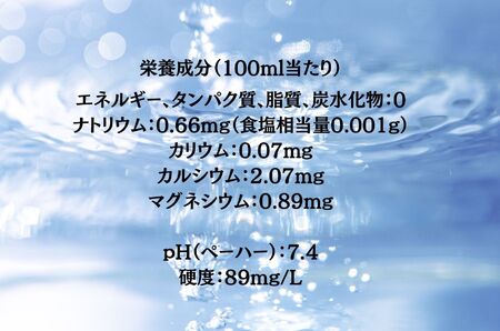 おいしい秦野の水 ミネラルウォーター みず 水 お水 百名水 秦野 全国 名水 百選 おいしい 料理 飲料 お届け 有名 野菜 持ち歩き ２年 備蓄 ローリング 008-10 水 水 水 水 水 水 