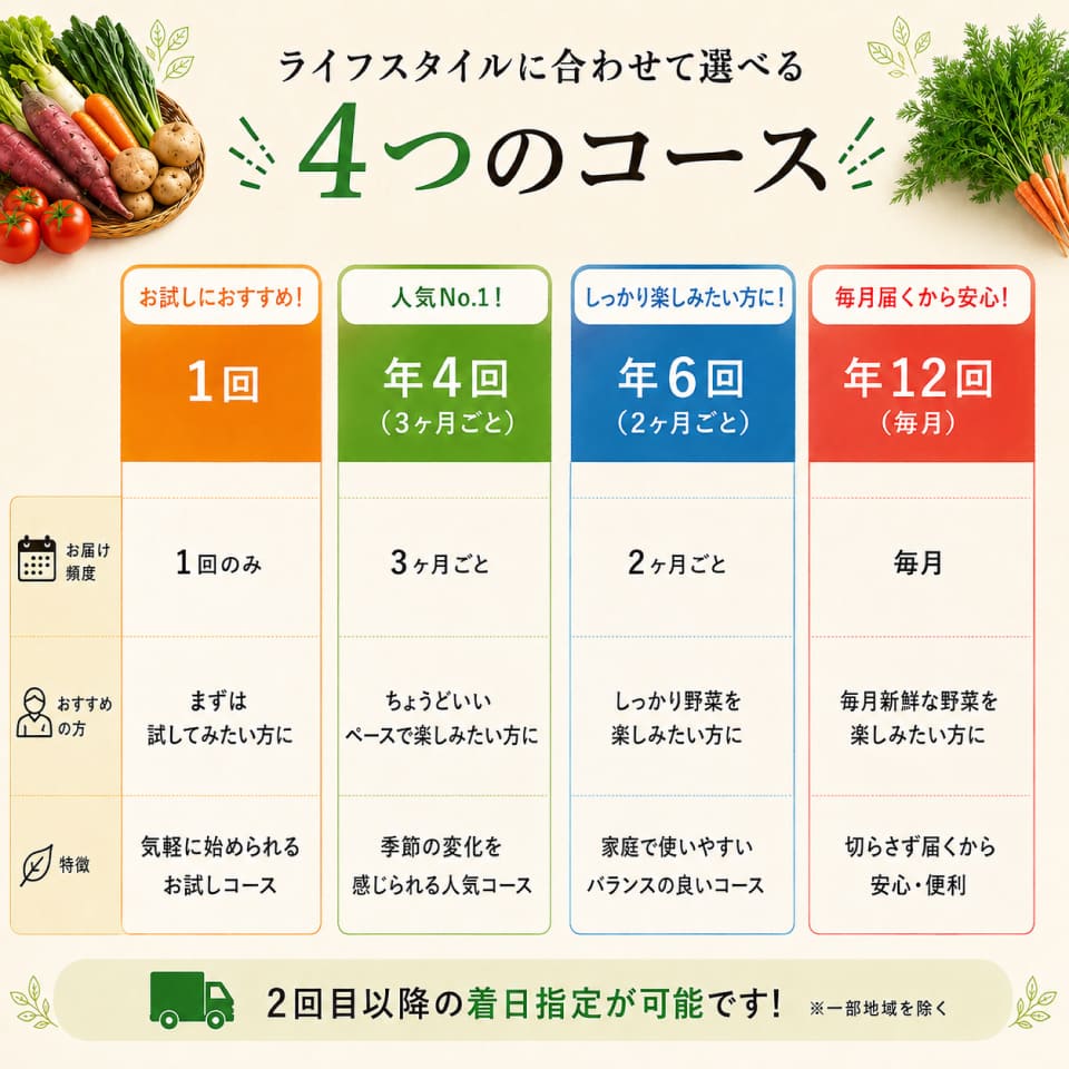 【年6回】高知から産直！旬の季節のお野菜定期便（7～9品）