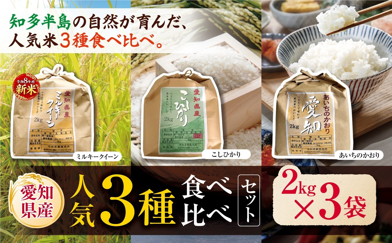 
                  人気3種食べ比べセット（ ミルキークイーン ・ コシヒカリ ・ あいちのかおり ）2kg×3袋｜米 お米 コメ こめ ご飯 ごはん ミルキークイーン コシヒカリ こしひかり あいちのかおり おにぎり 弁当 お米マイスター 美味しい お試し 食べ比べ 白米 精米 国産 愛知県 美浜町
                