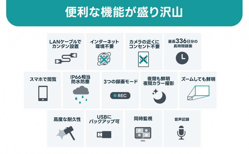 PoE録画装置2TB&監視・防犯カメラドーム型4台セット 500万画素屋外 WTW-NV256EP