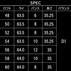 【選べるロフト角】FG.TALONウェッジ　TW-101(NSPRO950GH(S))＆ゴルフボールV1（1スリーブ）　藤本技工　150BE01S.／国産 ゴルフクラブ ウェッジ 選べるロフト フォー