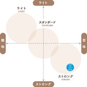 キューリグ キューリグオリジナル アイスコーヒー・カフェインレス 各12個【1665598】