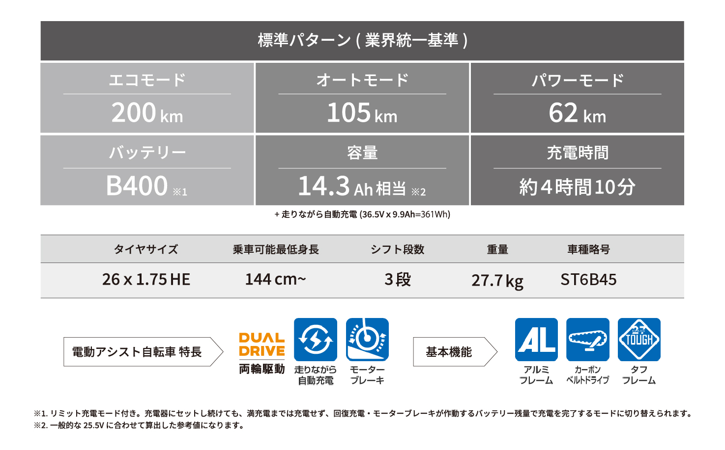 ブリヂストン ステップクルーズe 電動自転車 通学・通勤向け 26インチ クロツヤケシ | 自転車 電動アシスト アシスト おしゃれ 上品 快適 安全 街乗り ブリジストン  埼玉県 上尾市