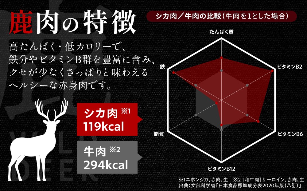 ジビエ肉（鹿・猪）詰め合わせセット２kg