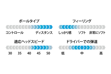 【2604-1246】ダンロップ ゴルフボール DDHツアースペシャル