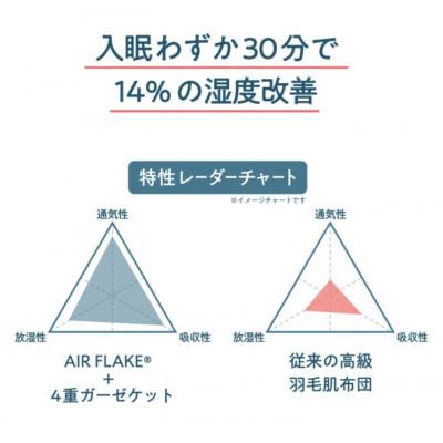 ふるさと納税 福山市 ちょうどよい心地5層ガーゼケット ハーフケット【ミルクベージュ】約105×150cm |  | 02