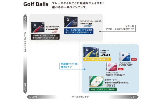 【2025年モデル】ゴルフボール TOUR B JGR イエロー 2ダース 〜 ブリヂストン TOUR B JGR イエロー 2ダース ブリヂストンスポーツ ブリヂストン ツアーB ツアービー Bマー