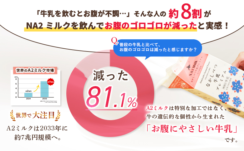 なかしべつ牛乳プレミアム NA2MILK 200m l×6個 牛乳 ミルク プレミアムミルク 乳製品 乳飲料 健康 朝食 高栄養 a2 牛乳 日本 a2ミルク a2牛乳 トレンド ヒット予測 ベスト1