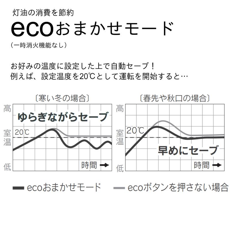 石油ファンヒーター　FX-32ER　新潟市 家電 ダイニチ工業 ストーンブラック