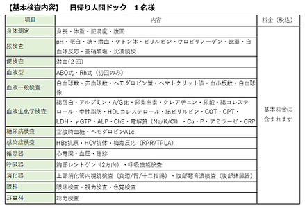 人間ドック・ブロンズコース(1名様)市立国保病院 [0150-0001]