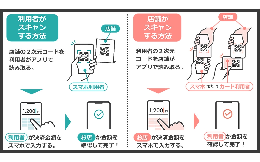 デジタル地域通貨ICHICOふるさとポイント30,000pt　【12203-0219】