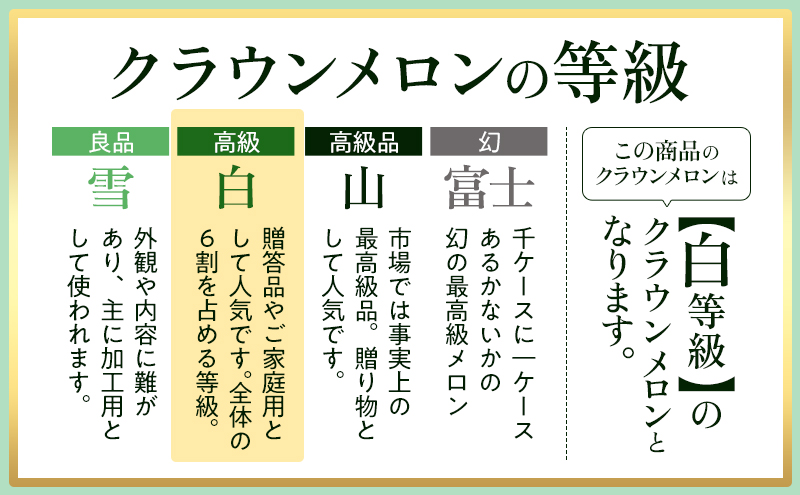 【3ヶ月定期便】クラウンメロン 白等級 1.1kg前後 1玉入り 