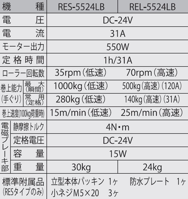 船舶用ウインチ REL-5524LB イカール 550W ブレーキ付き [0868]_イメージ2