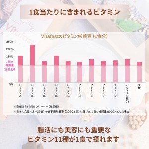 Vitafast 乳酸菌プロテイン ココア味 4袋 シェイカー1個付き