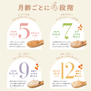 manma 四季のベビーフード 7か月～用 5個セット｜国産 保存料不使用 おかゆ 離乳食 レトルト パウチ 赤ちゃん 滋賀県産 [0194]