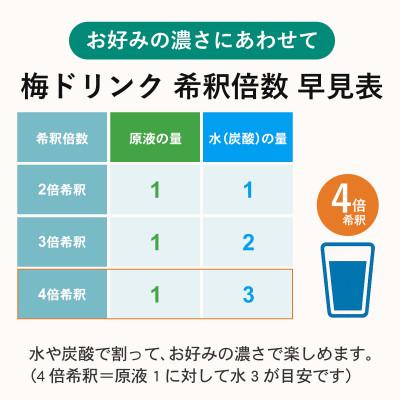 ふるさと納税 上富田町 希釈用梅ドリンク 梅ハニップ 12本セット |  | 02