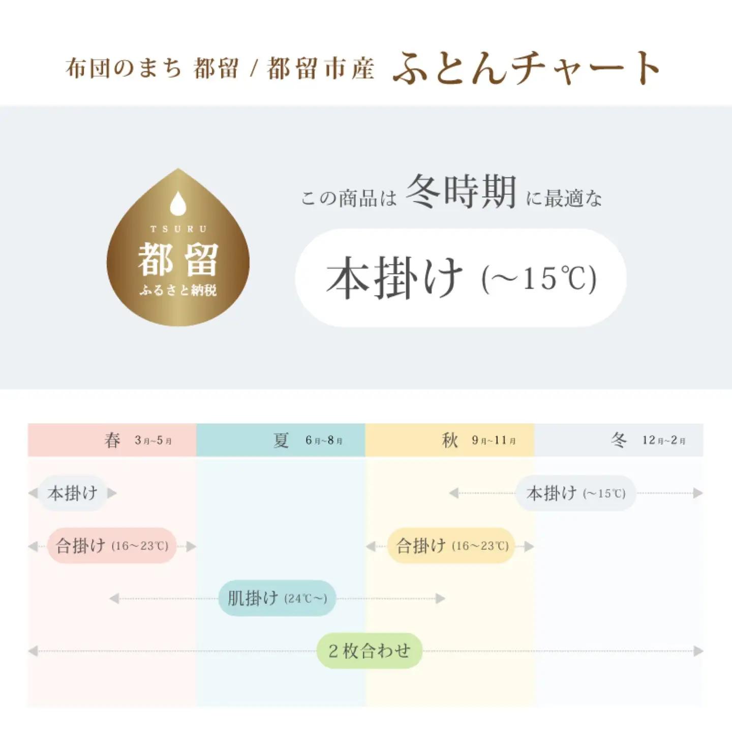 【訳あり】羽毛本掛け布団　ホワイトダウン８５％使用（ダブル：１９０ｃｍｘ２１０ｃｍ｜布団