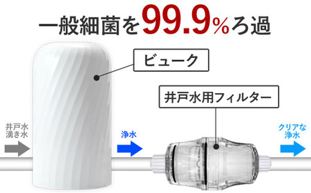 【93002】浄水器【ビューク】井戸水 湧き水 赤さび 対応 浄水器 据置型浄水器 8年 PFOS PFOA 有機フッ素 化合物 カートリッジ 交換不要 中空糸膜 フィルター 水 卓上 浄水 一般細菌