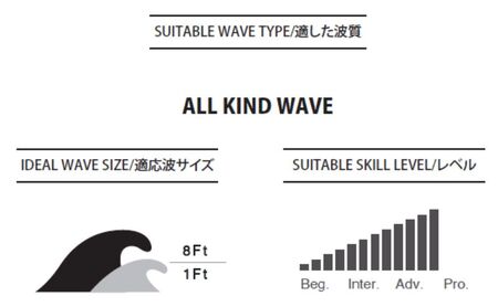 PYZEL SURFBOARDS RED TIGER 3FIN FCS2 サーフボード パイゼル 初心者 中級者 サーフィン 藤沢市 江ノ島 江の島