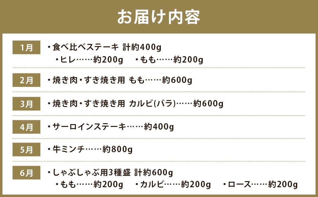 【12回定期便】長崎和牛 スタンダードコース