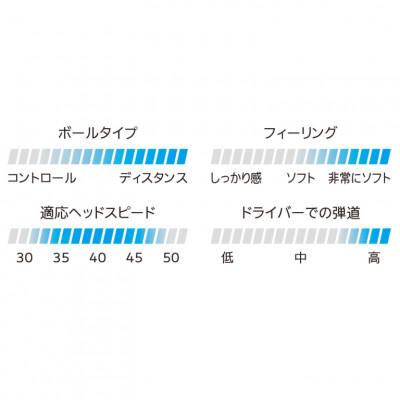 ふるさと納税 丹波市 ゴルフボール　ゼクシオリバウンドドライブII　Xマークエディション　ホワイト　3ダース |  | 03