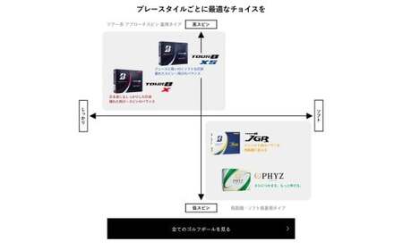 ゴルフボール TOUR B JGR パールホワイト 3ダース ～ ブリヂストン TOUR B JGR 3ダース ブリヂストンスポーツ ブリジストン ツアーB ツアービー Bマーク 白36個～