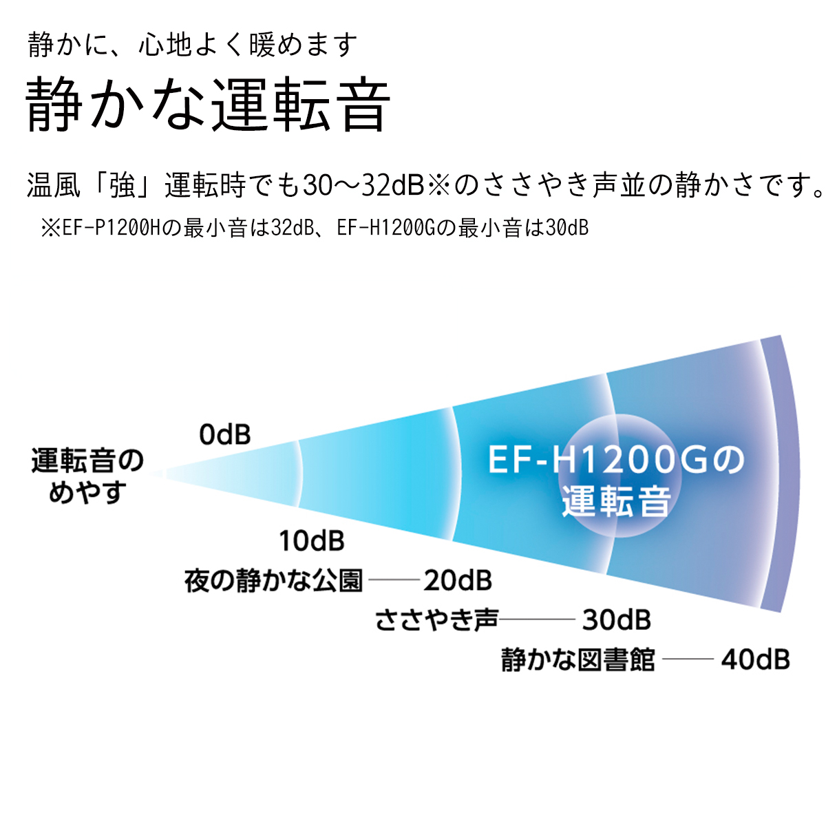 セラミックファンヒーター　EF-P1200H 新潟市 家電 ダイニチ工業(K)ブラック